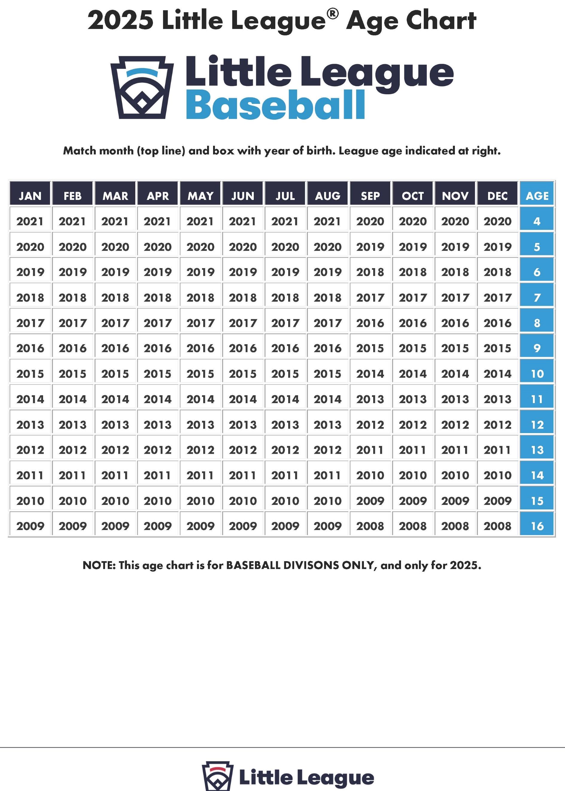 2025 Little League Age Chart